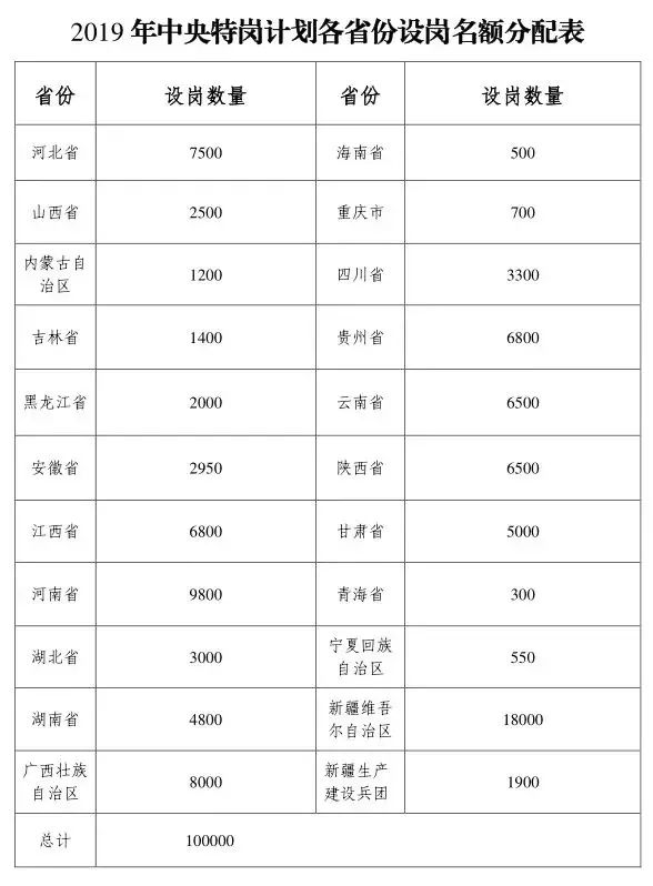 河北区审计局最新招聘公告详解