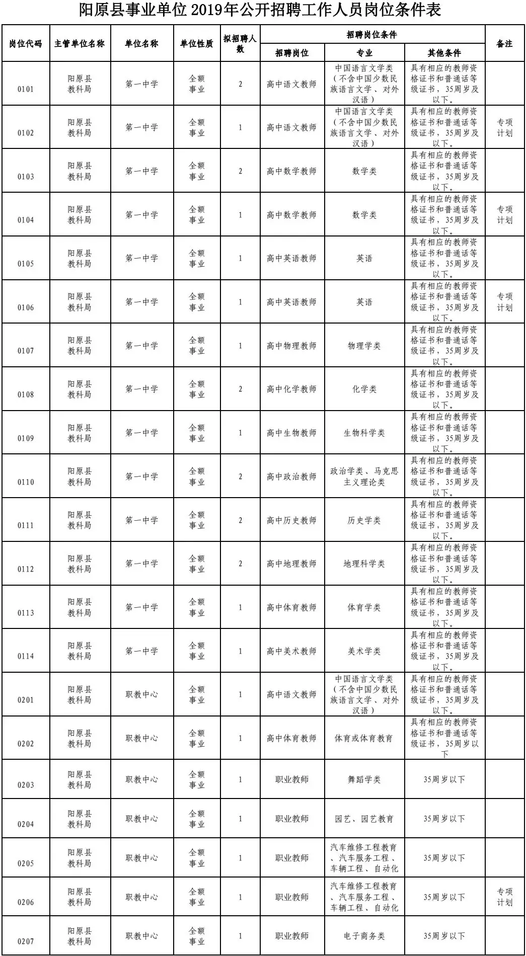 五金件 第4页