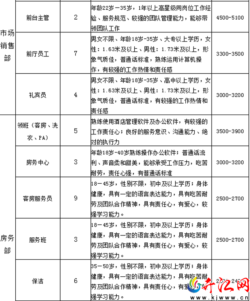 汉川最新酒店招聘信息解读与招聘动态速递