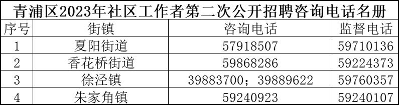 玉沙路社区最新招聘信息全面解析