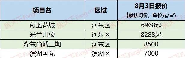 泊头房价最新动态，深度探讨与未来前景展望