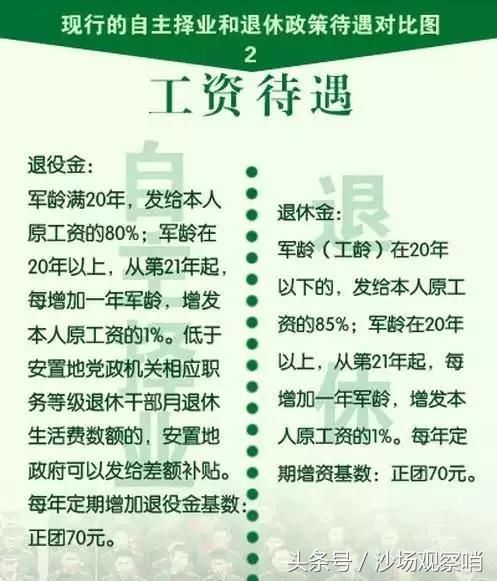 军人转业待遇升级，荣誉与权益的双重保障政策解读