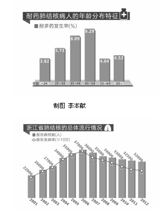 全球肺结核疫情最新统计，现状分析与未来挑战