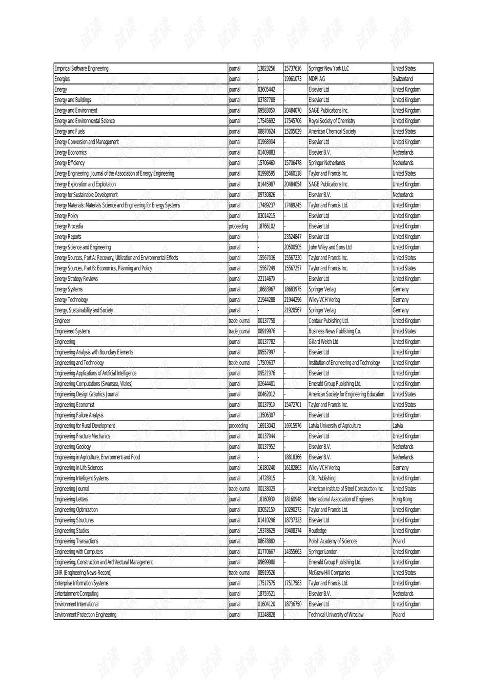 EI最新目录2025，科技与工程的未来蓝图