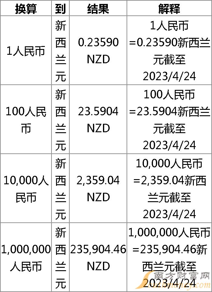 新西兰汇率最新动态，影响、趋势与应对策略