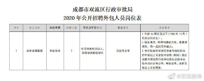 成都市市行政审批办公室最新招聘概览