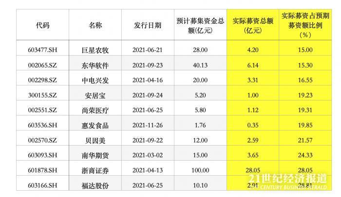 资本市场新机遇与挑战，最新定增批文解析