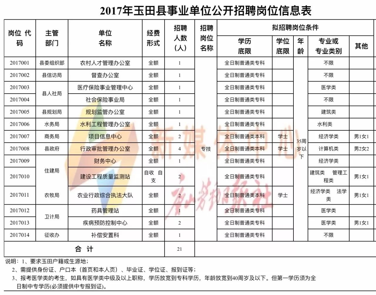 玉田兼职招聘信息大汇总