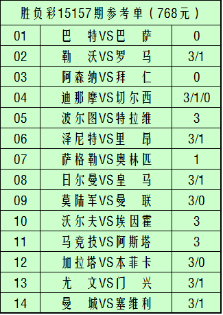 足彩15157期最新分析与预测报告揭秘！