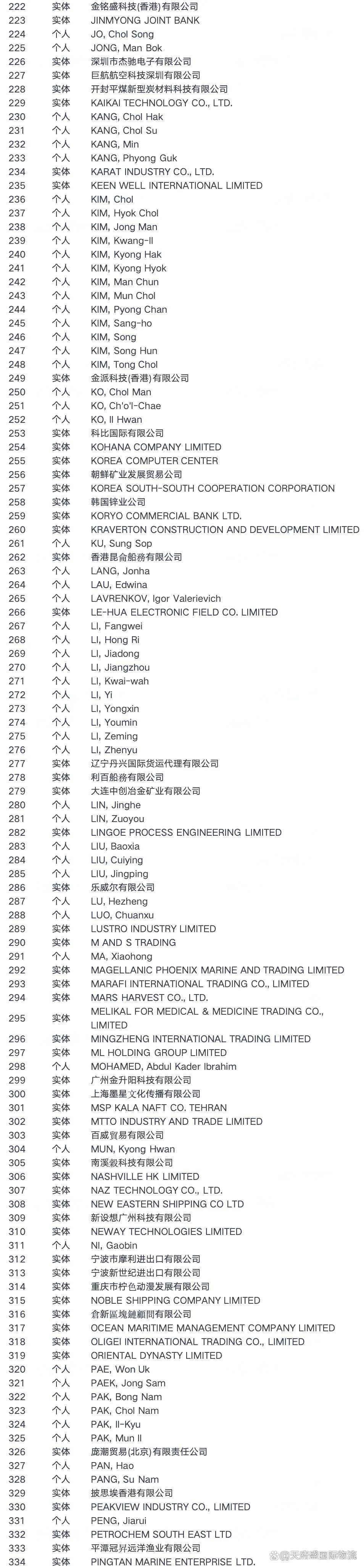 全球视角下的美国制裁名单影响与解析