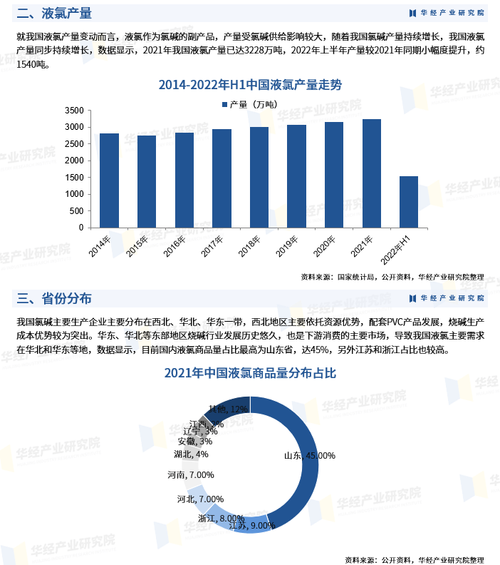 液氯最新价格动态解析