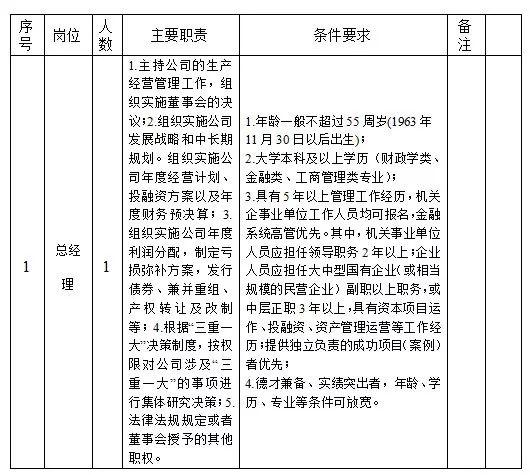 相山区交通运输局最新招聘公告概览