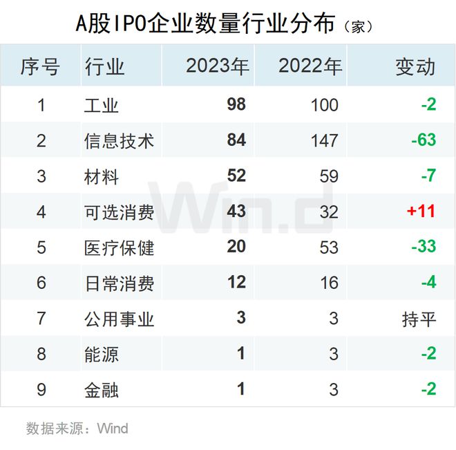 全球IPO上市最新排名揭示资本市场新格局