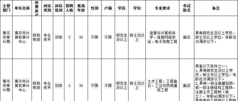 建瓯市审计局招聘信息与招聘细节全面解析