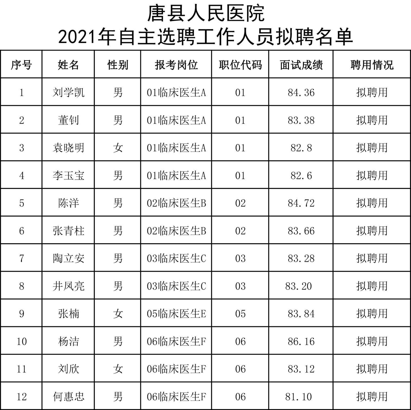 康县康复事业单位人事任命完成，重塑团队力量助力事业发展提速前进