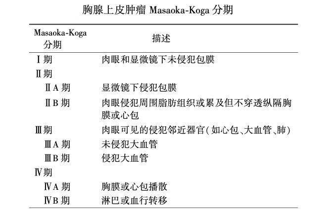 最新胸腺瘤分期研究，概述、进展与挑战及其治疗策略