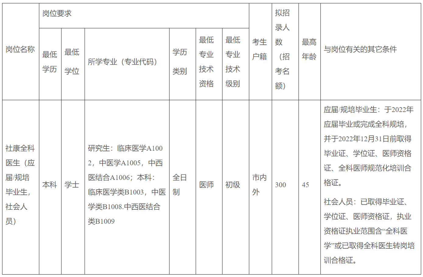 宝安区卫生健康局最新招聘启事概览