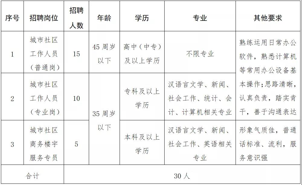 兰炼八号街区社区人事任命揭晓，新任领导团队及其影响展望