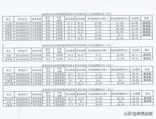 迭部县初中招聘最新信息汇总