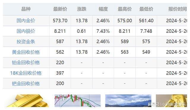 全球黄金价格走势深度解析与市场洞察