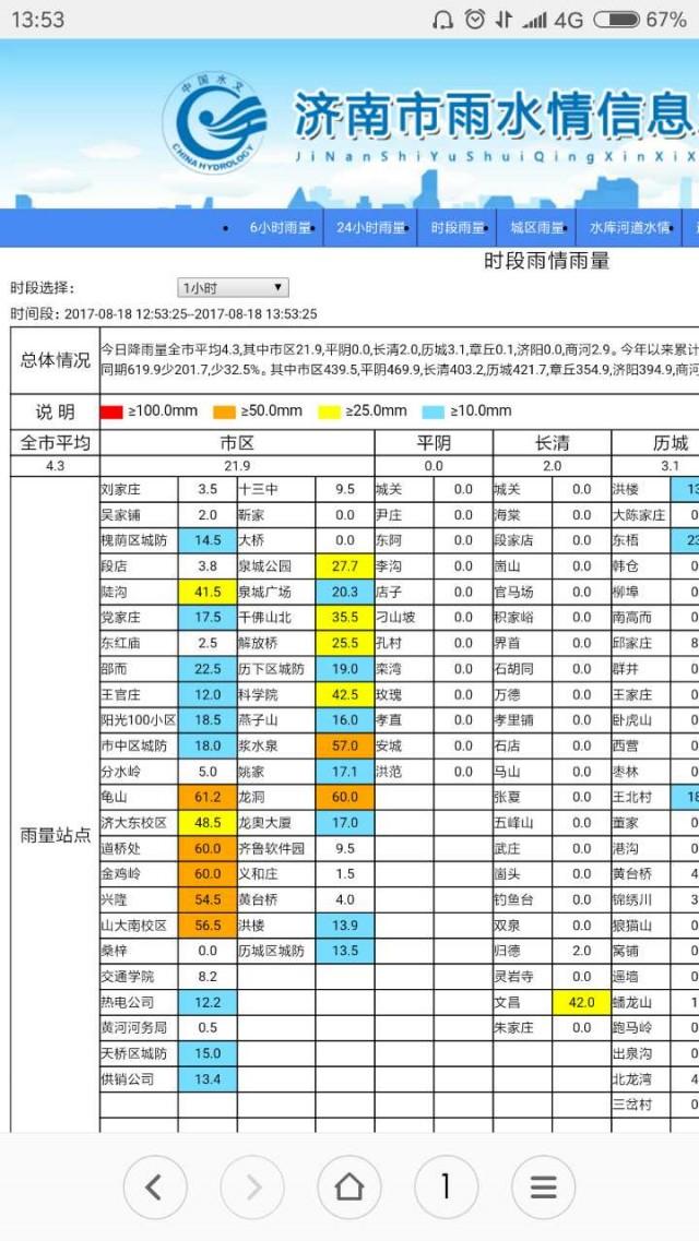 商河县应急管理局最新情况更新报告摘要