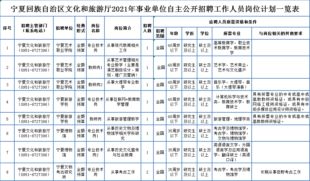 蚌山区殡葬事业单位招聘信息与行业趋势解析