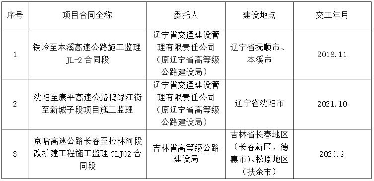 德清县级公路维护监理事业单位最新项目进展研究分析