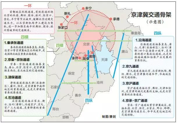 滦平县人力资源和社会保障局发展规划展望