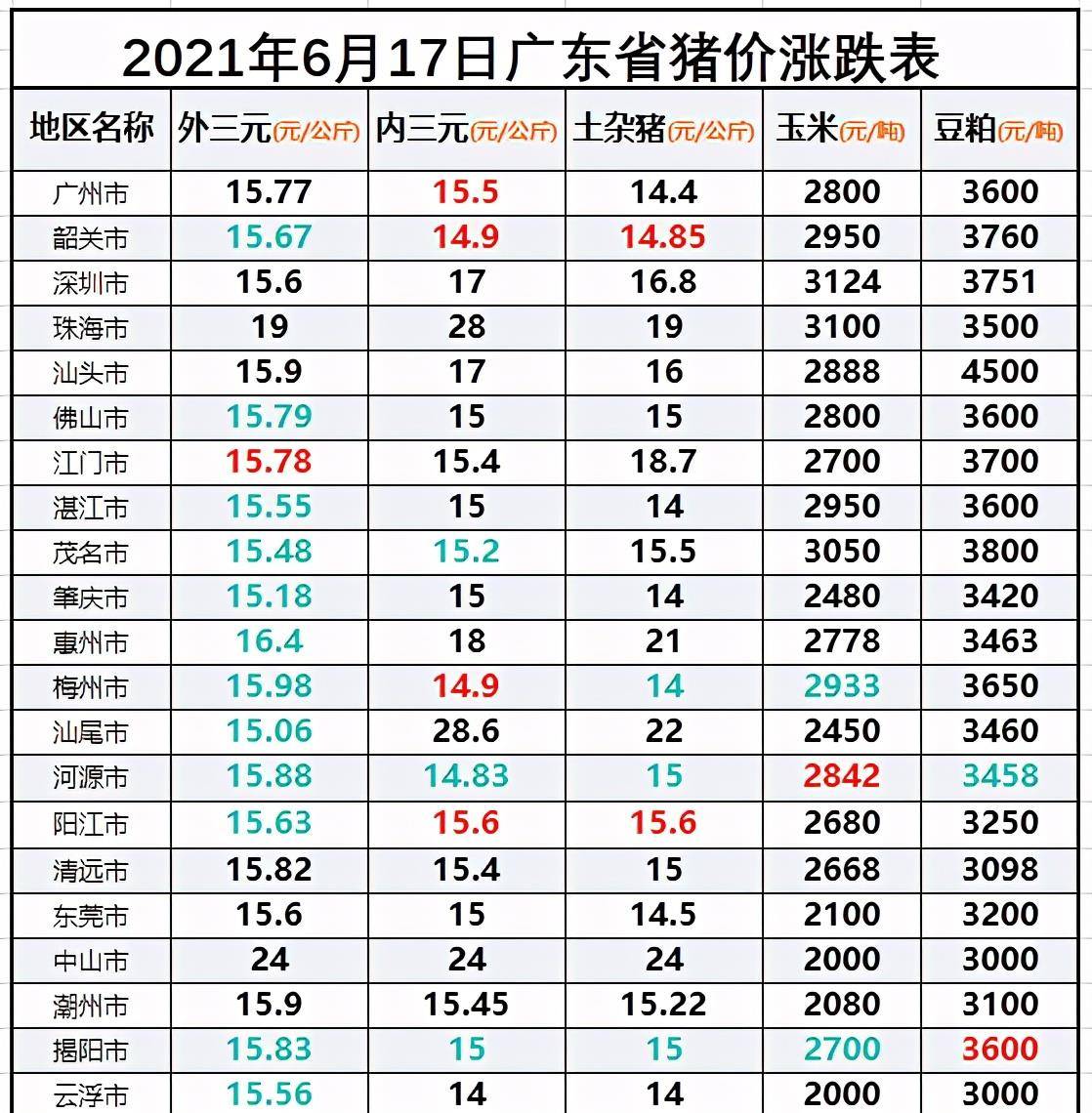 广东生猪最新行情概览