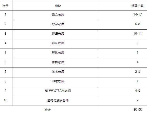 巴南区小学最新招聘概览，教育岗位信息一览无余