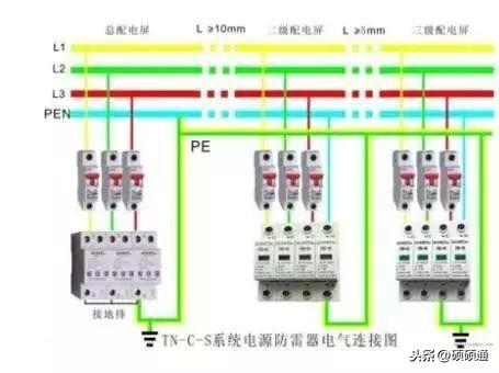 GB50052最新标准引领电气设计革新里程碑