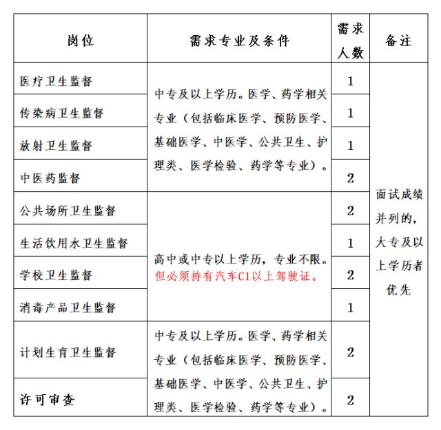 威信县卫生健康局最新招聘信息全面解析