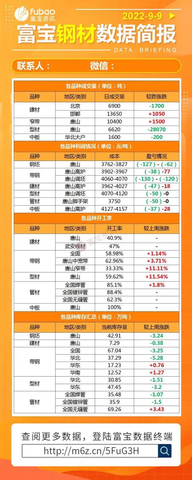 今日钢铁市场深度行情解析