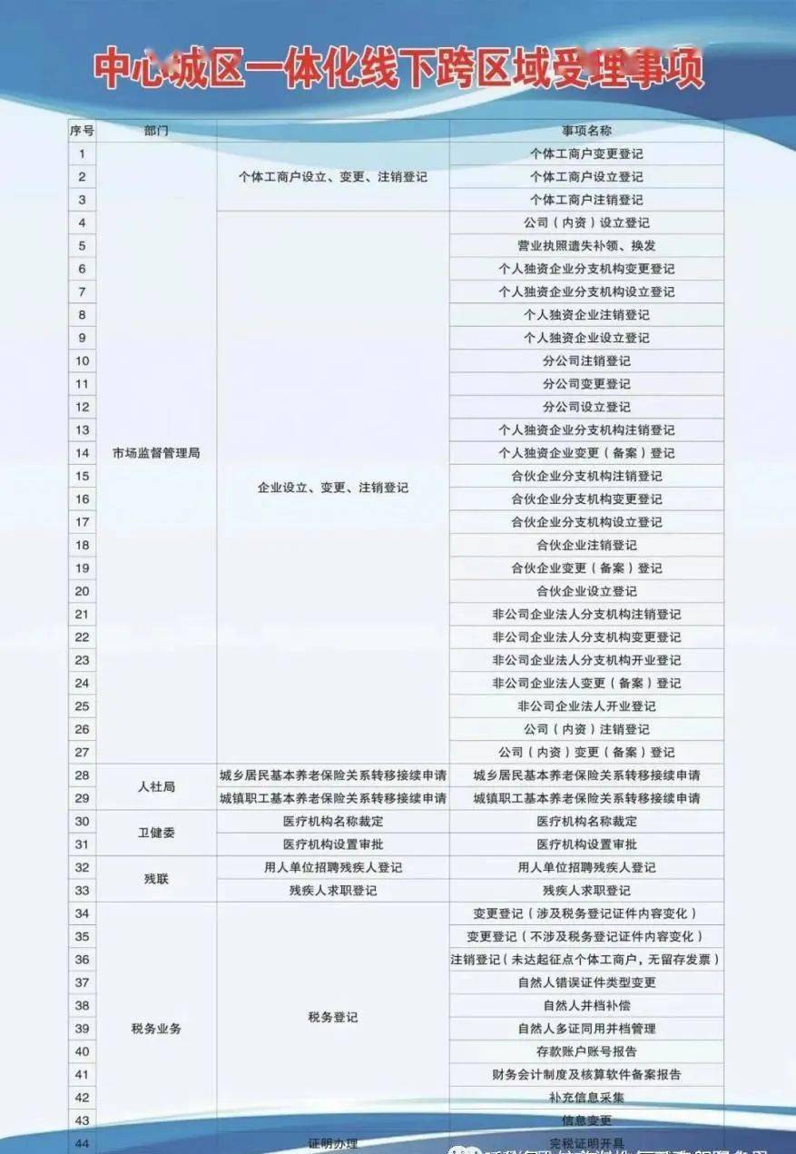 隰县康复事业单位最新发展规划概览