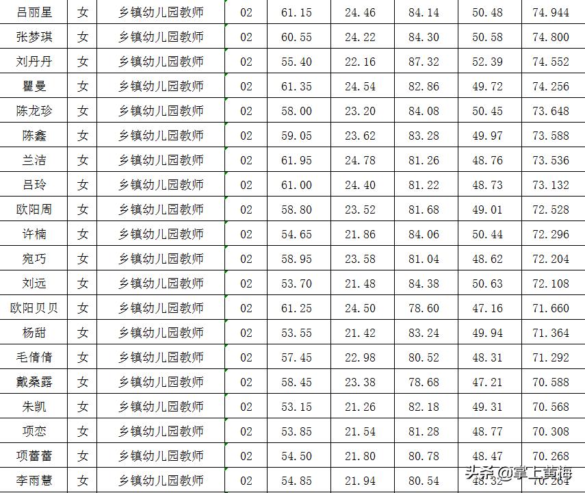 黄梅镇最新招聘信息汇总