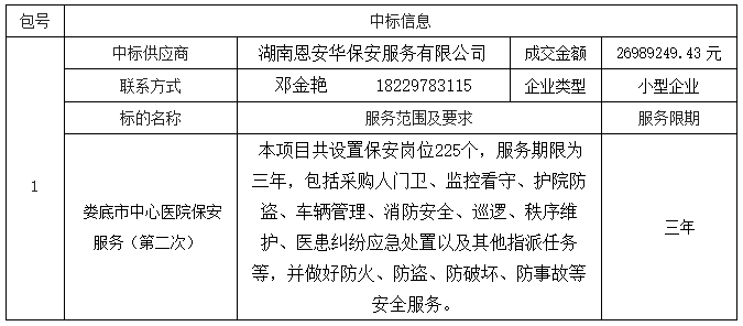 娄底最新招标信息及其影响深度解读