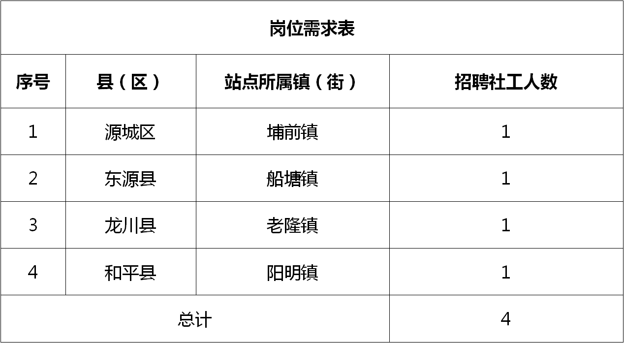 开县发展和改革局最新招聘信息全面解读与分析