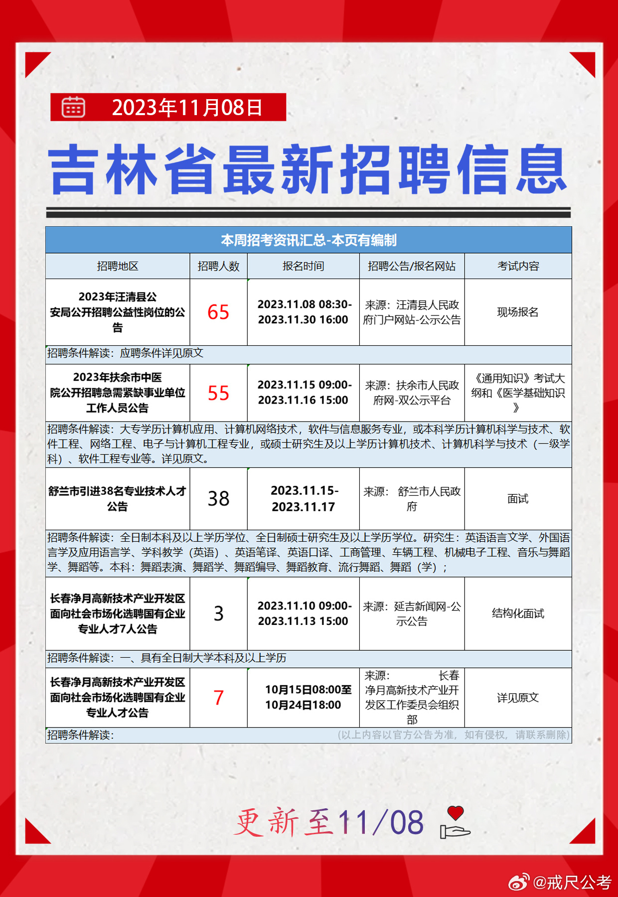 兴安盟市中级人民法院最新招聘信息与招聘细节深度解析