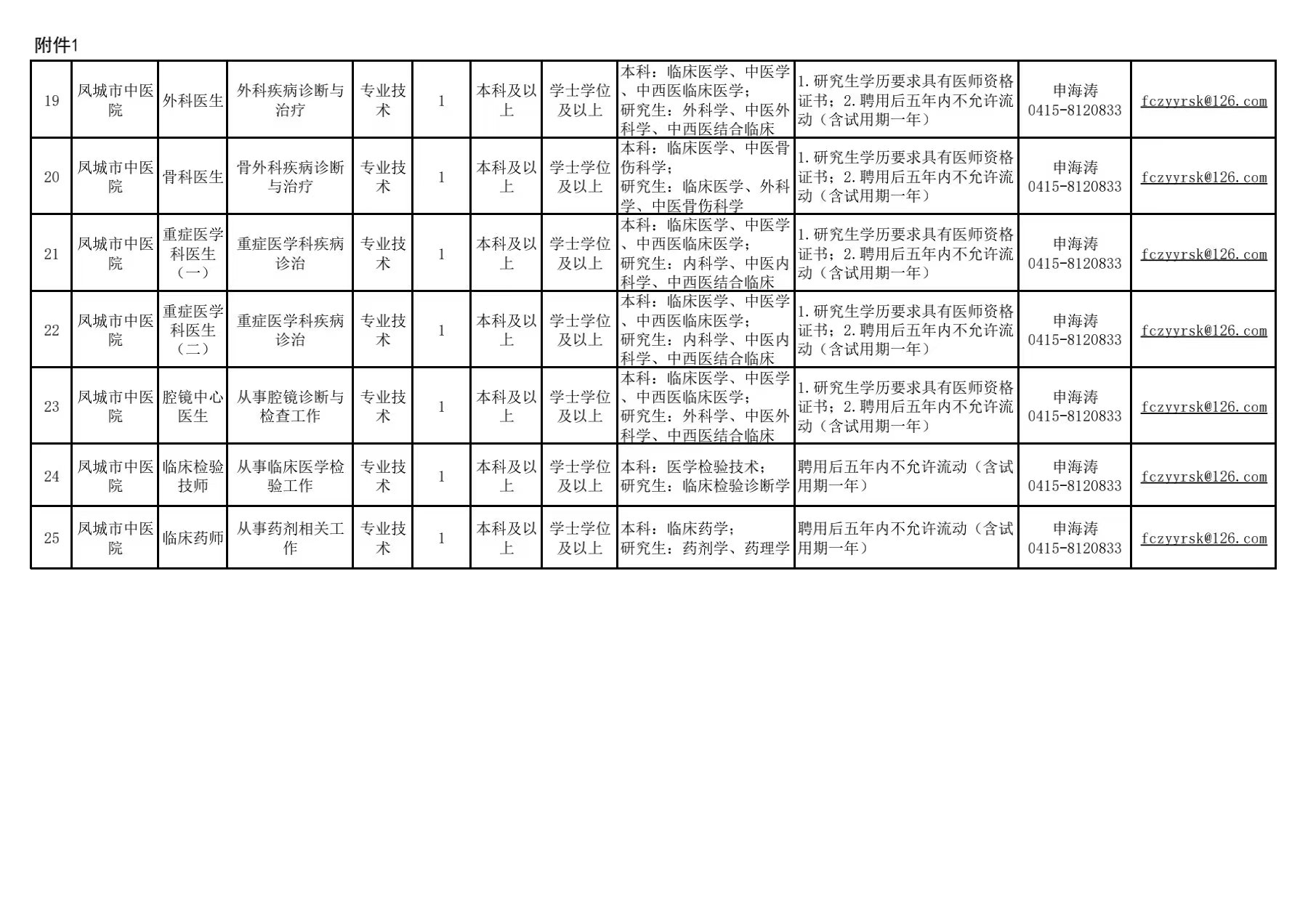 库伦旗图书馆最新招聘启事