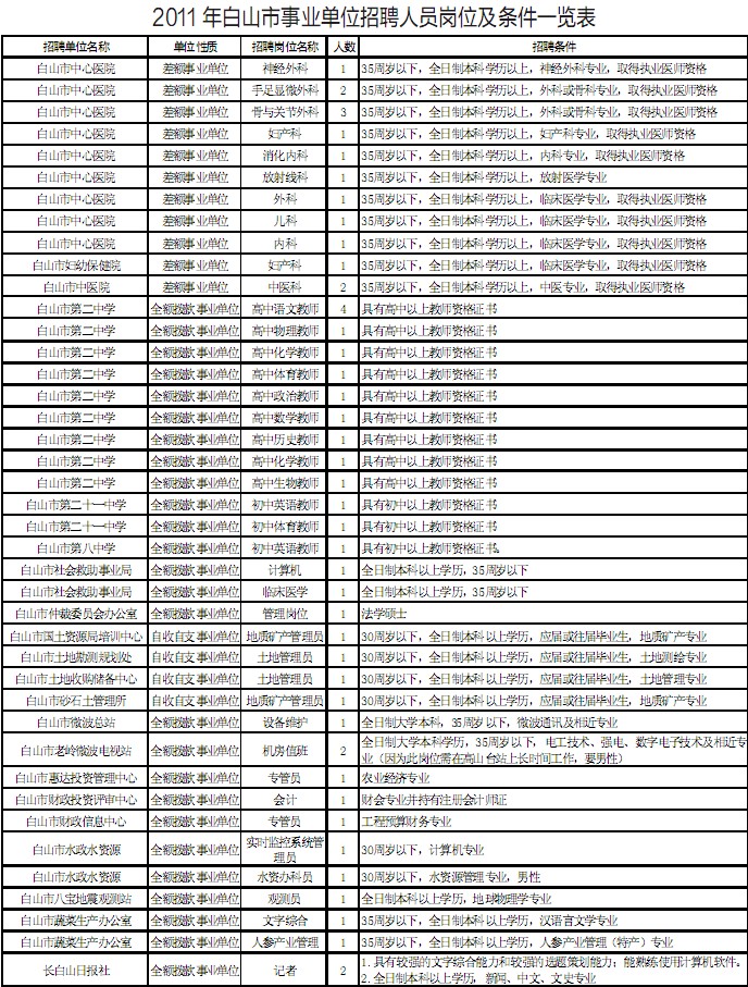 丽江市市公安局最新招聘概览