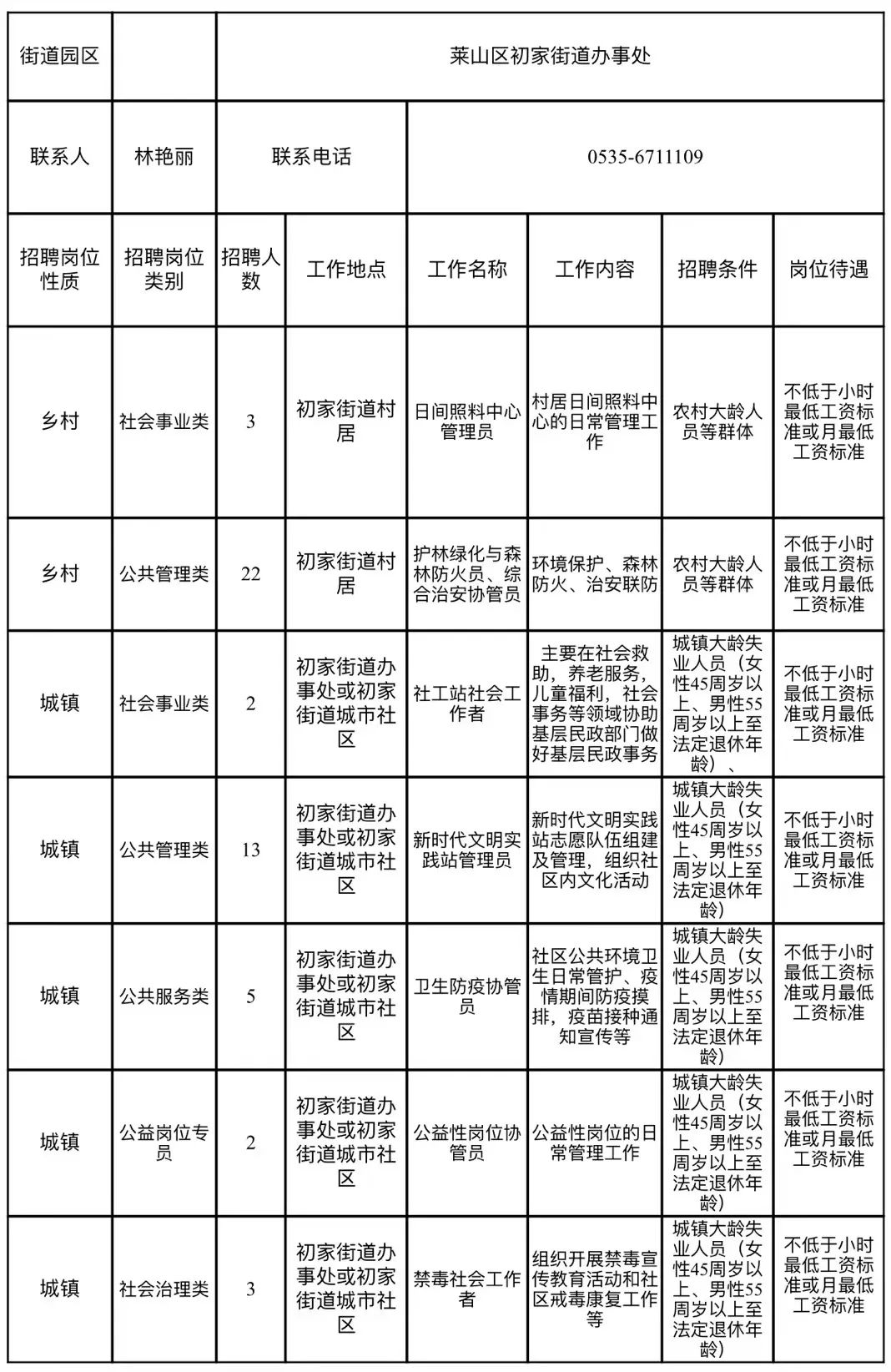 四褐山街道最新招聘信息全面解析