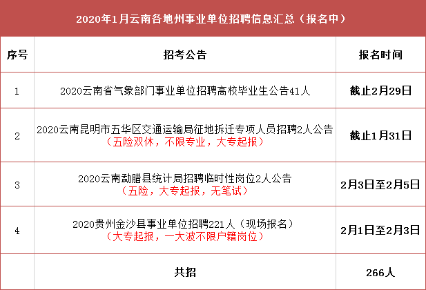 宁安市交通运输局招聘启事概览