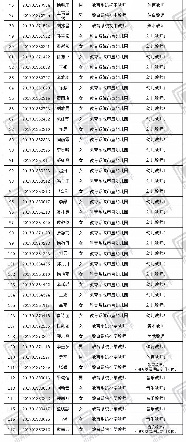 高平市最新人口概况概览