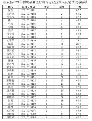 青冈县托养福利事业单位最新招聘启事