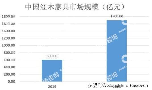 探索未来红木市场，最新价格预测及行业趋势展望（2025年）