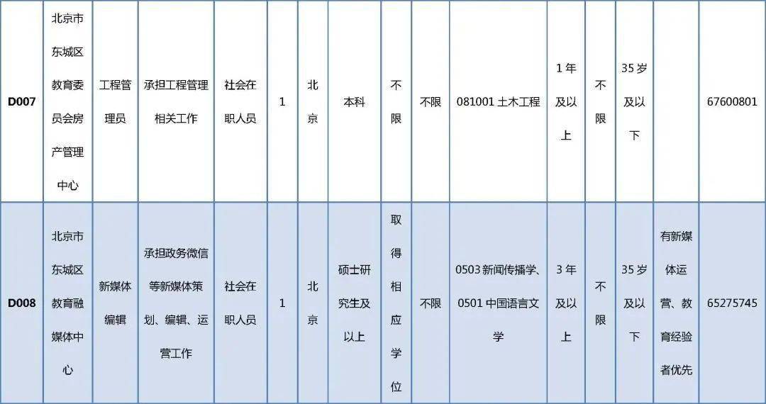 东宝区级托养福利事业单位最新动态