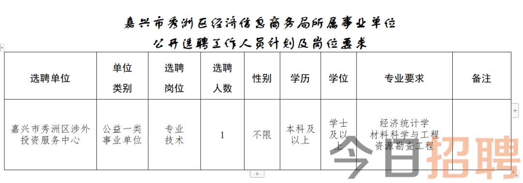 莱芜市信访局招聘启事，最新岗位信息及要求概述