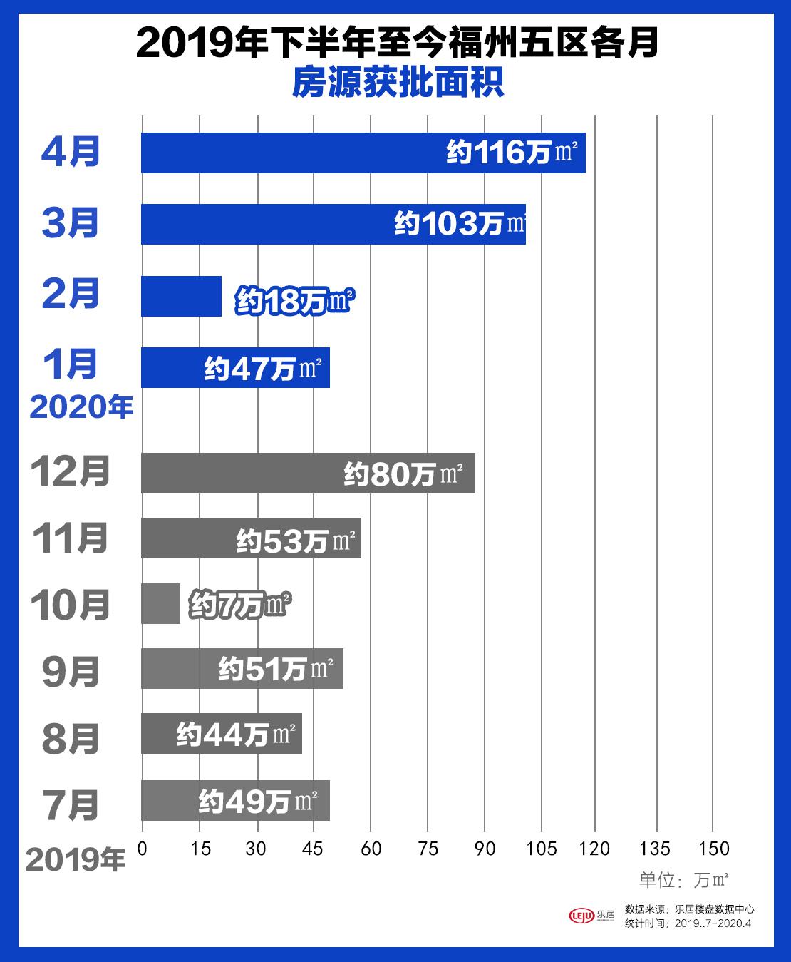 福州最新价格走势解析