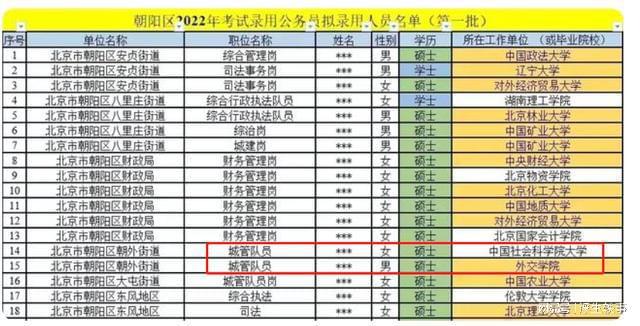 北大街道最新招聘信息全面解析