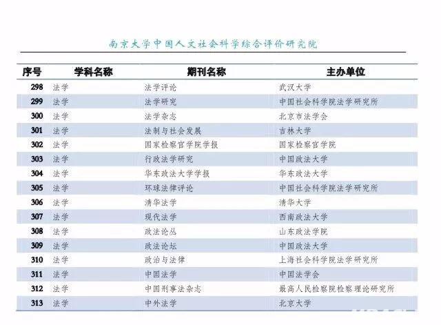 CSSCI最新版，社会科学研究的新动力引擎